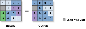 Bitwise Right Shift illustration Bitwise Right Shift illustration
