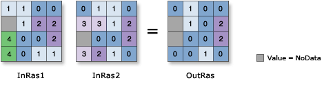 Bitwise And illustration Bitwise And illustration